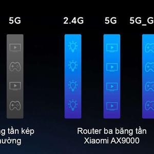 Router Wifi 6E Xiaomi AX9000 AIoT - Hỗ trợ Mesh - 3 Băng tần - Kết nối 1000 thiết bị
