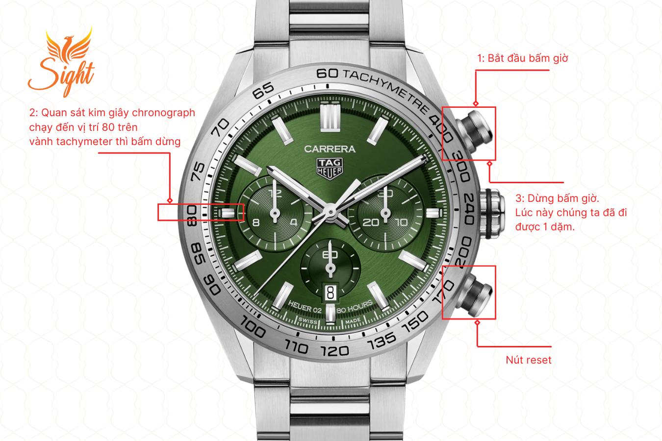 Chức năng Tachymeter là gì? Hướng dẫn sử dụng và lợi ích