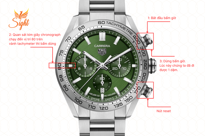 Chức năng Tachymeter là gì? Hướng dẫn sử dụng và lợi ích