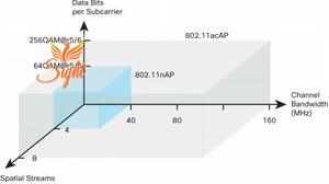 WiFi Chuẩn AC Là Gì?