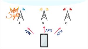 APN là gì? Kiến thức cơ bản về APN